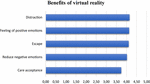Frontiers | Contemplating or Acting? Which Immersive Modes Should Be ...