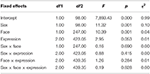 Frontiers - Do Infant Faces Maintain the Attention of Adults With High Avoidant Attachment ...