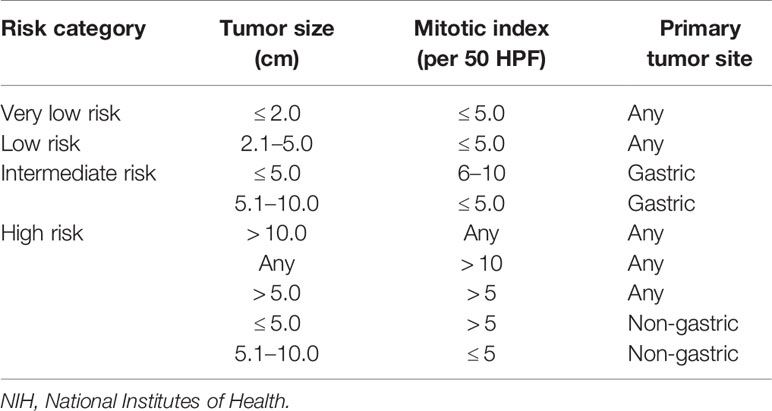 リアル Frontiers | MRI-Based Radiomics Models for Predicting Risk ウェア