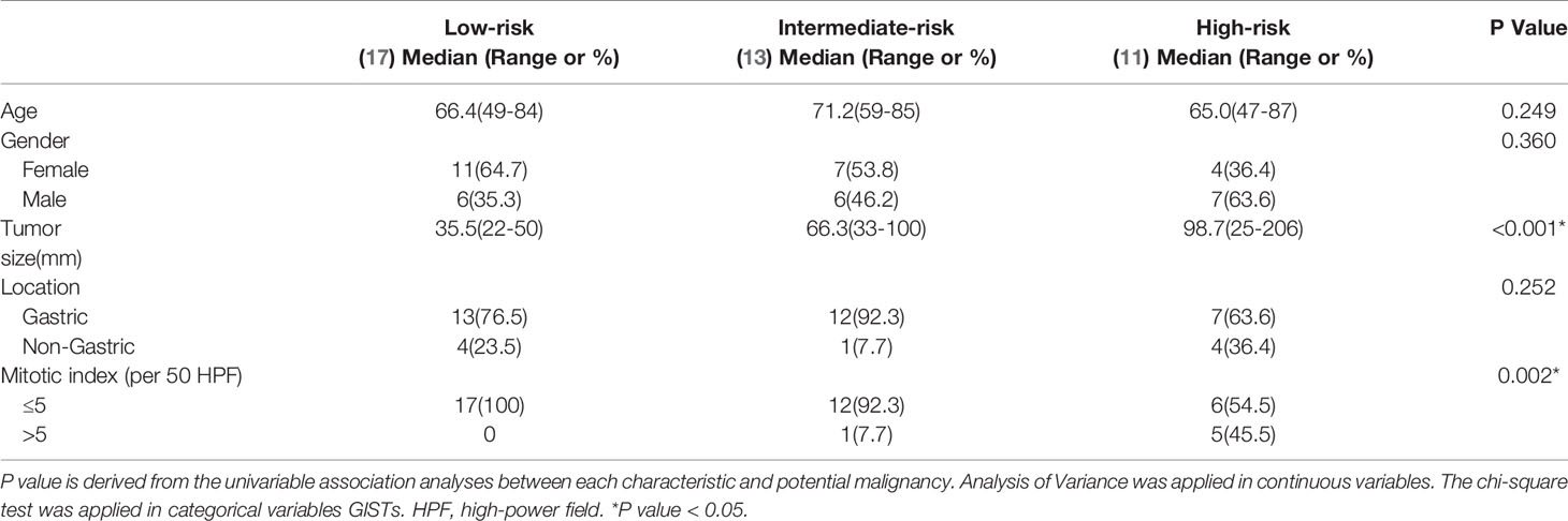 Frontiers | MRI-Based Radiomics Models for Predicting Risk