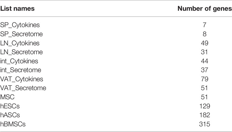 www.frontiersin.org
