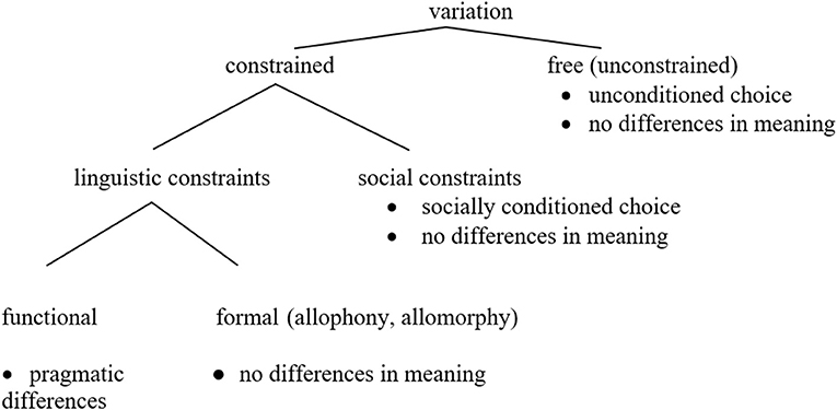 PDF) Reconciling Fine-Grained Lexical Knowledge and Coarse-Grained