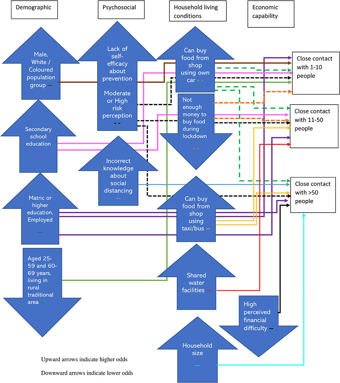 Assessing COVID-19 pandemic policies and behaviours and their economic and  educational trade-offs across US states from Jan 1, 2020, to July 31, 2022:  an observational analysis - The Lancet