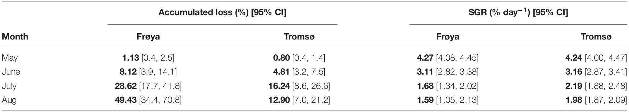 www.frontiersin.org