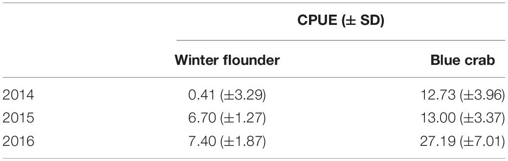 www.frontiersin.org