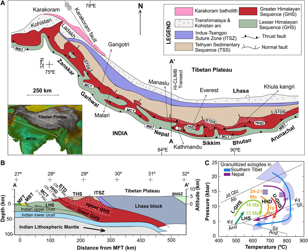 research articles himalayas