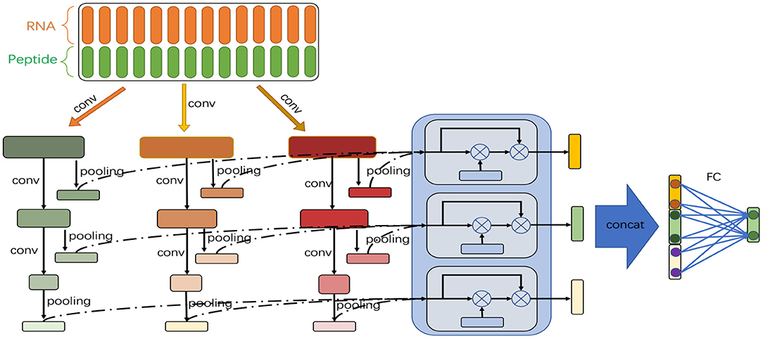 Upcast cross attention layer