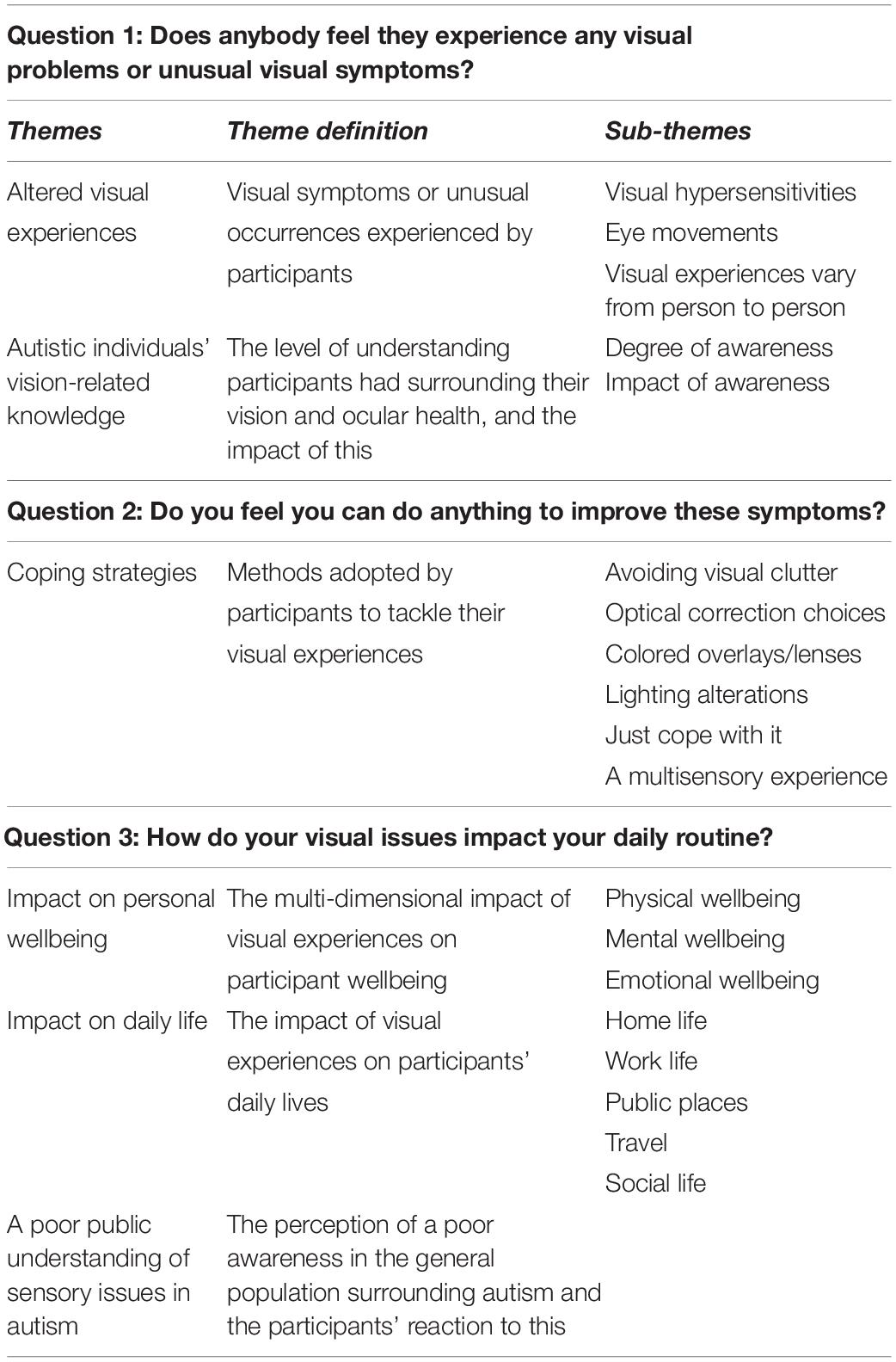Frontiers | Visual Sensory Experiences From the Viewpoint of Adults