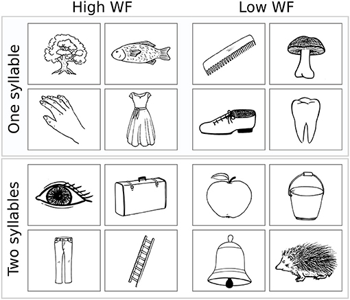 Aphasia Test - an overview