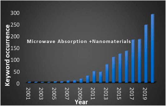 Microwaves on Sale: 400 for the Price of 1 - Human Progress