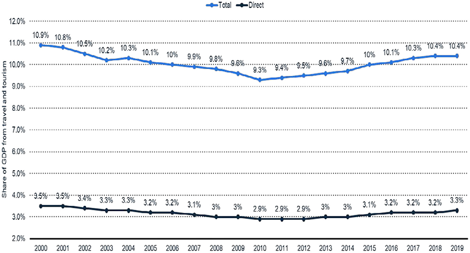 How did Covid impact FDI between Brazil and the US? Investment Monitor