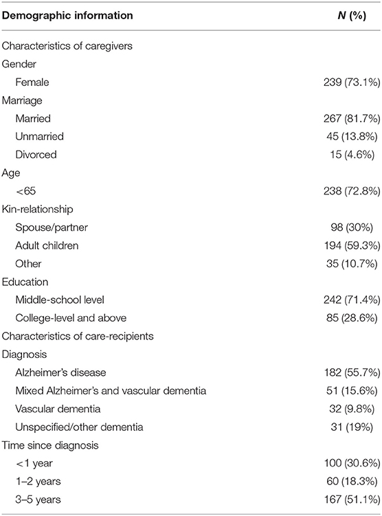 PDF) Aggressive behavior in the relationship between old and the family  caregiver in dementias