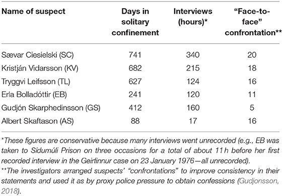 A False Confession Chap 29