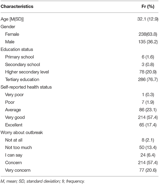 PDF) Anxiety and fear related to coronavirus disease 2019