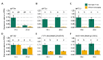 Frontiers - The Candidate Photoperiod Gene MtFE Promotes Growth and Flowering in Medicago ...