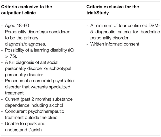 DSM-5 Criteria for BPD