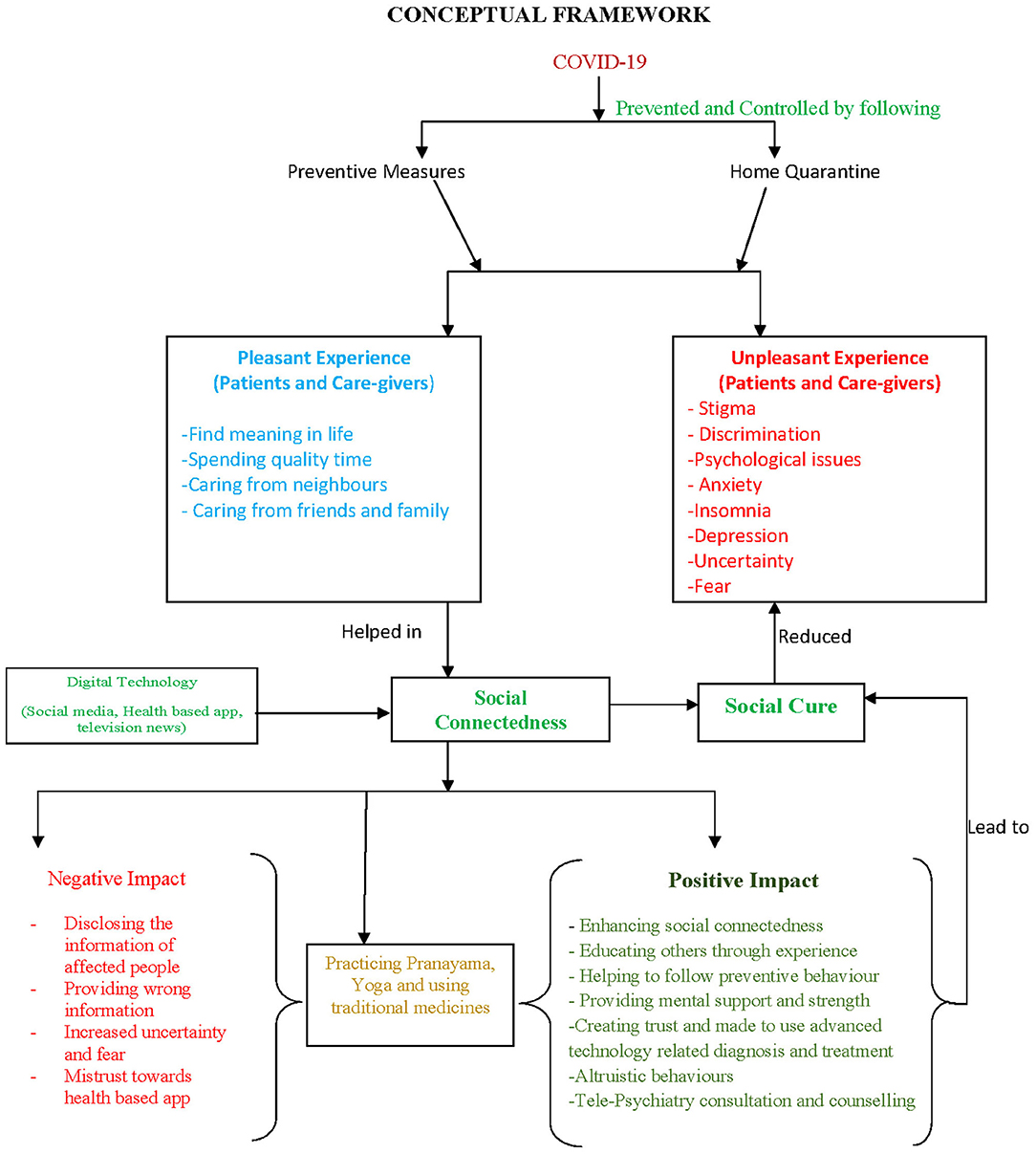 Online role-playing games as group therapy during the COVID-19 pandemic -  Counseling Today