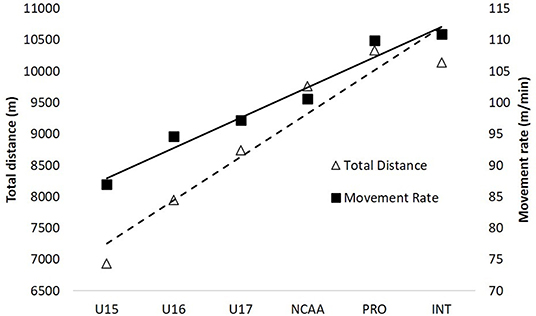 Football/Soccer: Transition games (Functional: Striker, Moderate)