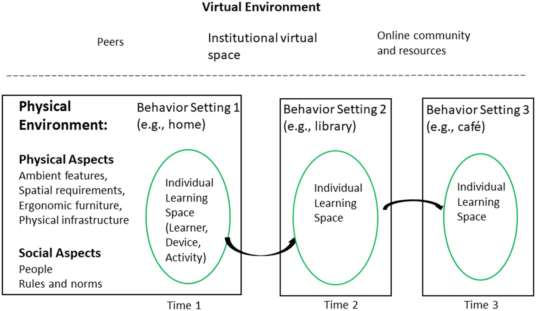 Creating a Supportive Learning Environment for Online Students:  Communication is Key