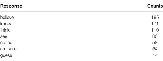 www.frontiersin.org