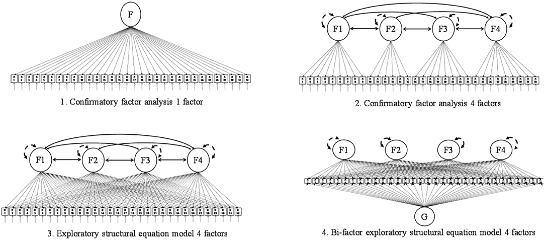 Validation of the shortened 24-item multidimensional assessment of