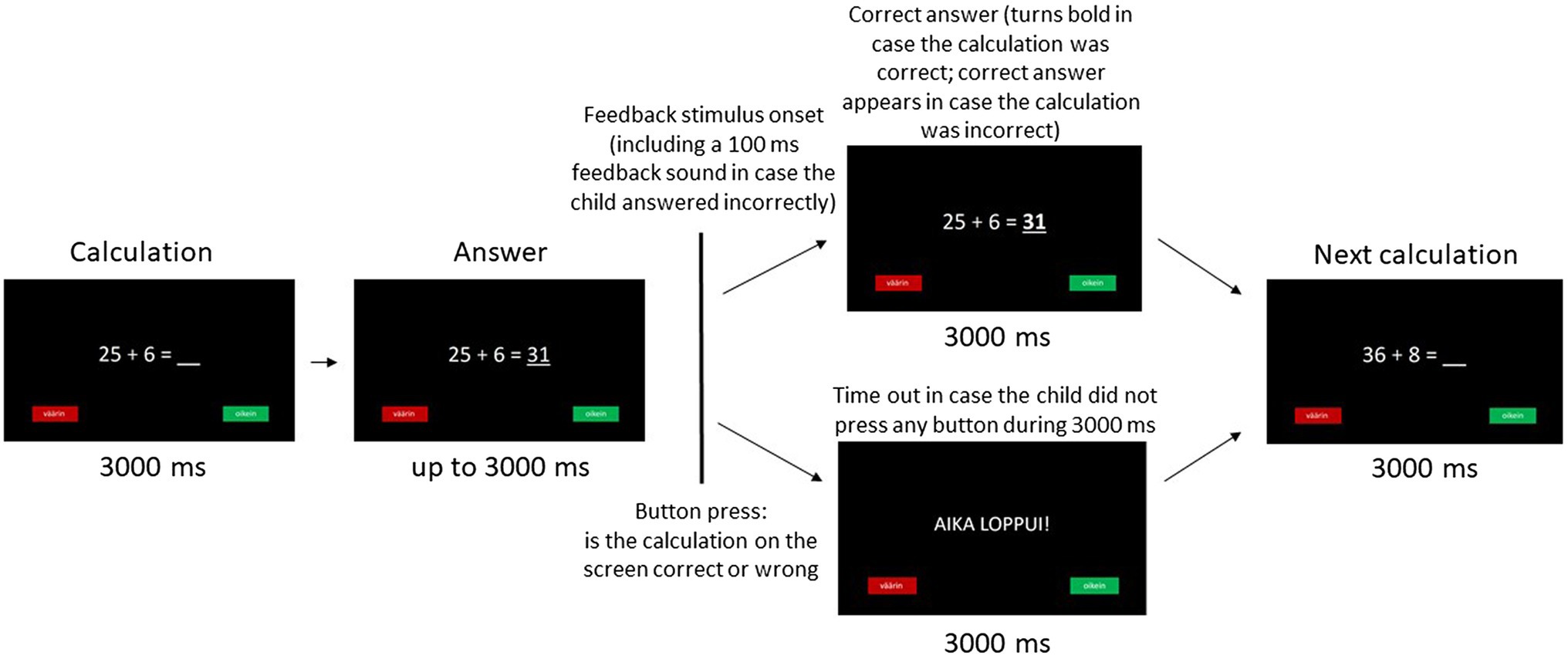 Frontiers Mindsets And Neural Mechanisms Of Automatic Reactions To Negative Feedback In Mathematics In Elementary School Students