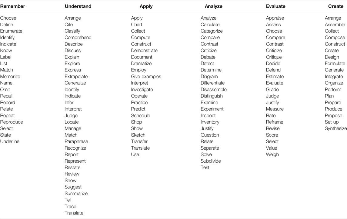 Frontiers | Educational Theory-Integrated Construction Industry ...