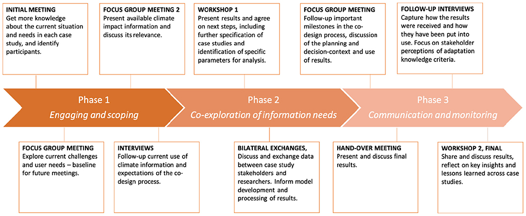 Indigenous knowledge for climate change assessment and adaptation