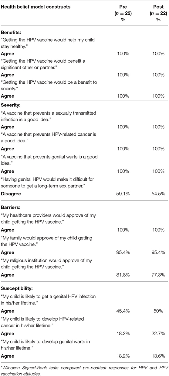 literature review on hpv vaccine