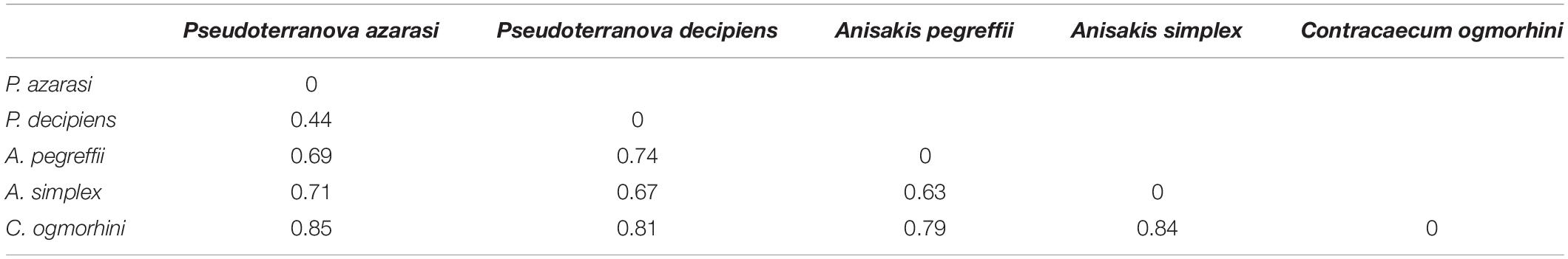 www.frontiersin.org