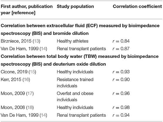 Table 3 from Extracellular Fluid/Intracellular Fluid Volume Ratio as a  Novel Risk Indicator for All-Cause Mortality and Cardiovascular Disease in  Hemodialysis Patients