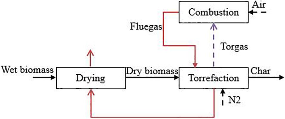 Torrefaction for the Pyrolysis of Industrial Kraft Lignin: Physicochemical  Characterization and Kinetic Triplet Determination