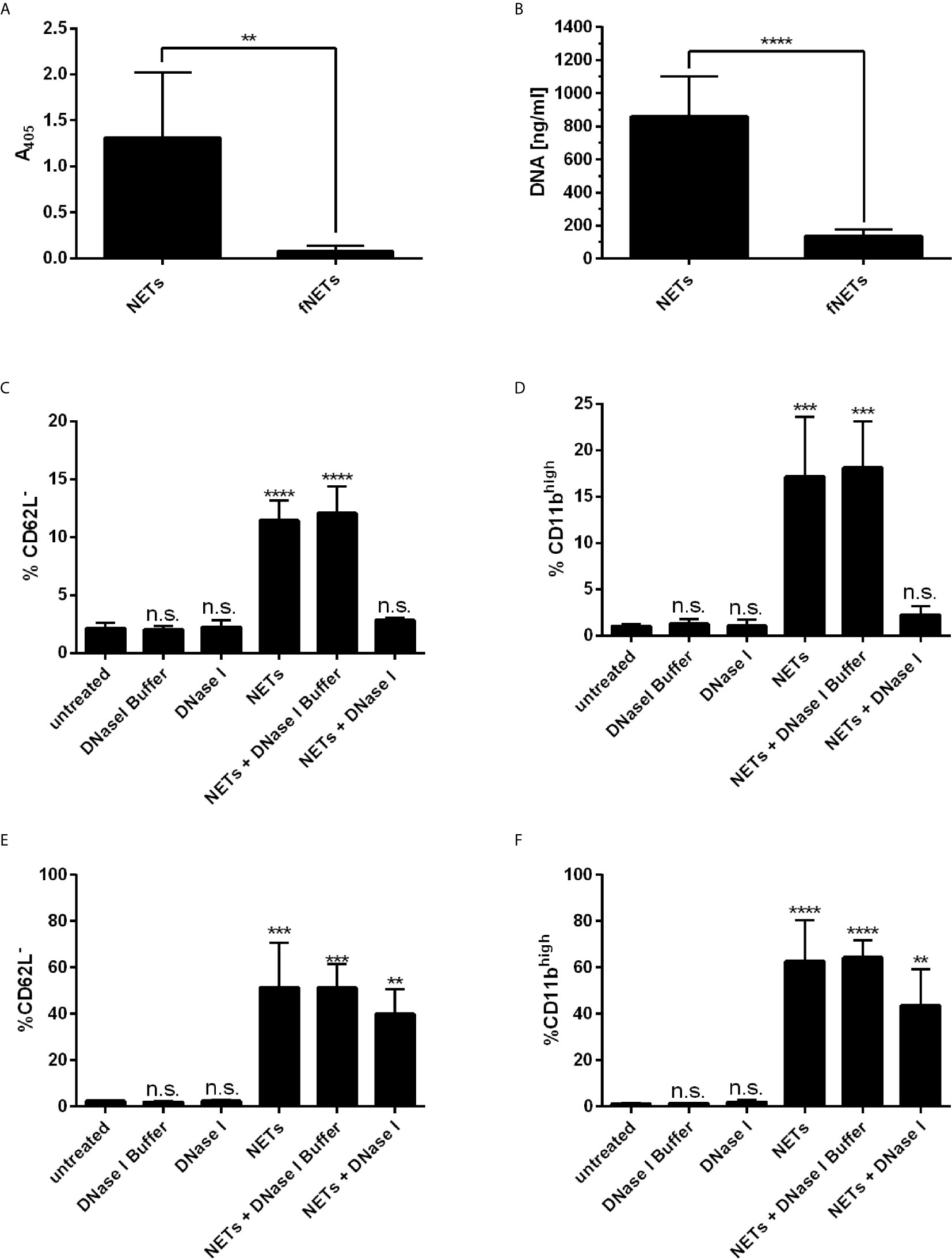 Frontiers  The Significance of Neutrophil Extracellular Traps in