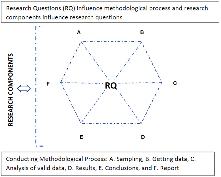 conclusion of interpersonal communication