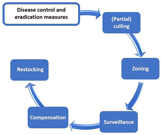 Risk of African swine fever virus introduction into the United