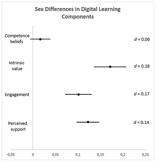 Shapiro: Games Could Be Powerful Leveler in Global Education