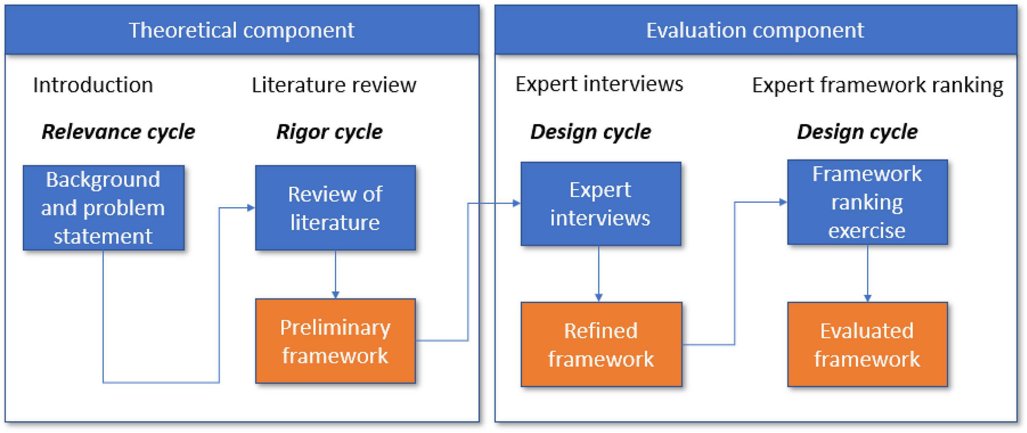 Process-Aware Information Systems: Bridging People and Software