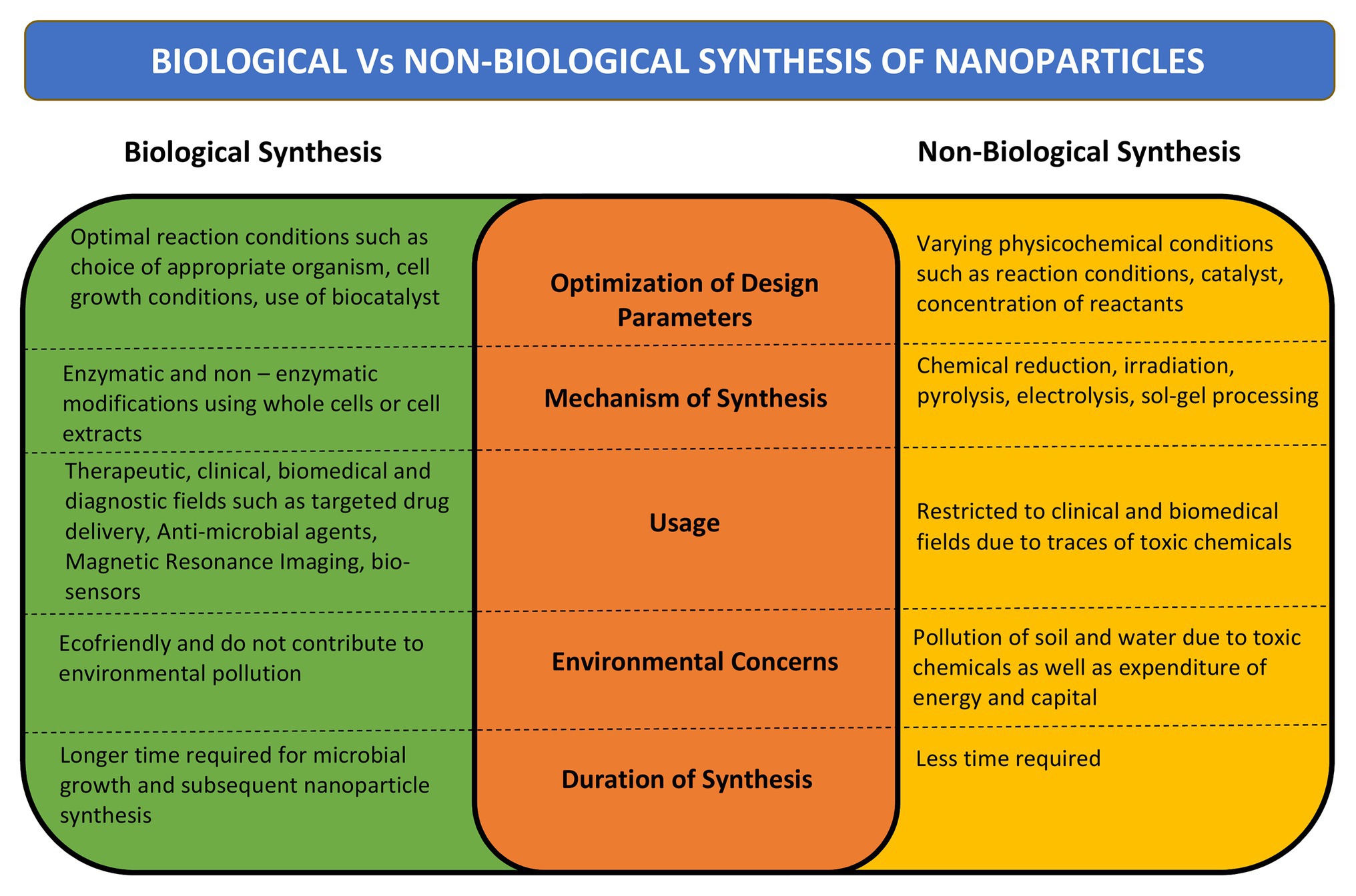 Frontiers | The Emerging Trend of Bio-Engineering Approaches for Microbial Nanomaterial Synthesis and Its Applications