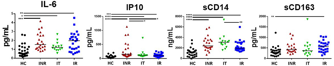 Frontiers Markers Of T Cell Exhaustion And Senescence And Their