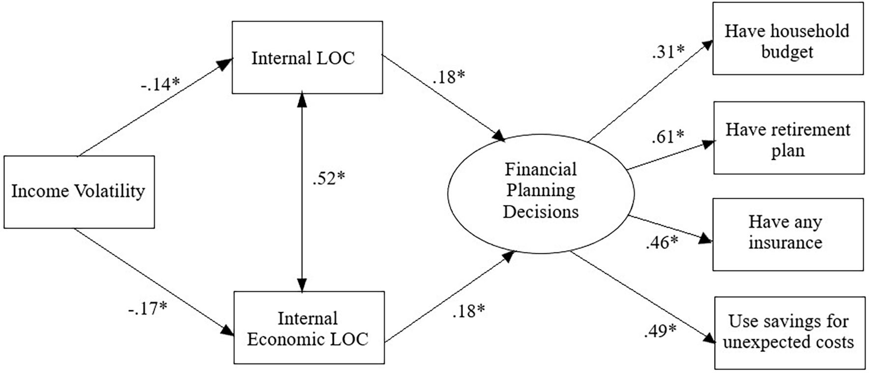 Managing Revenue And Income Volatility While Scaling A Firm