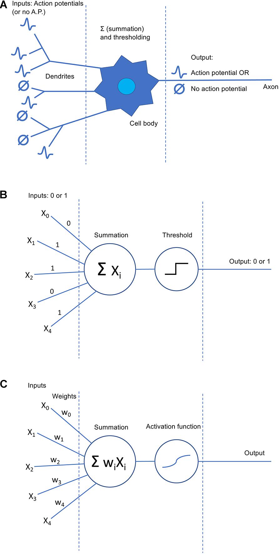 T Mitchell Machine Learning - Colaboratory