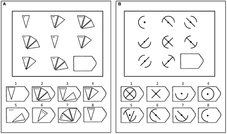 Frontiers | Working memory capacity and fluid abilities: the more difficult the item, the more more is better | Psychology