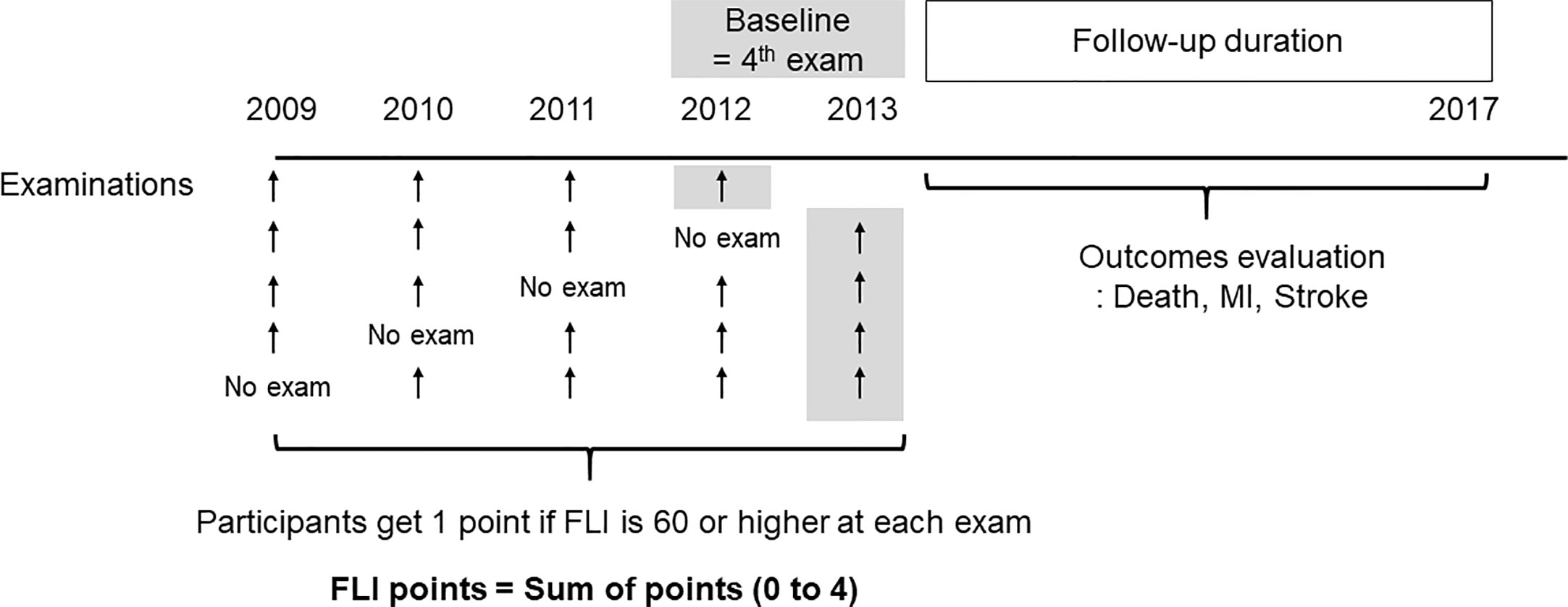 Population based. Stage Plot. Six Plot structure.