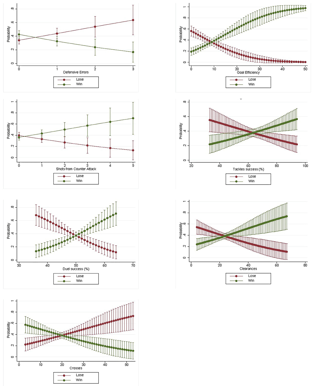 Frontiers Success Factors in the FIFA 2018 World Cup in Russia and FIFA 2014 World Cup in Brazil