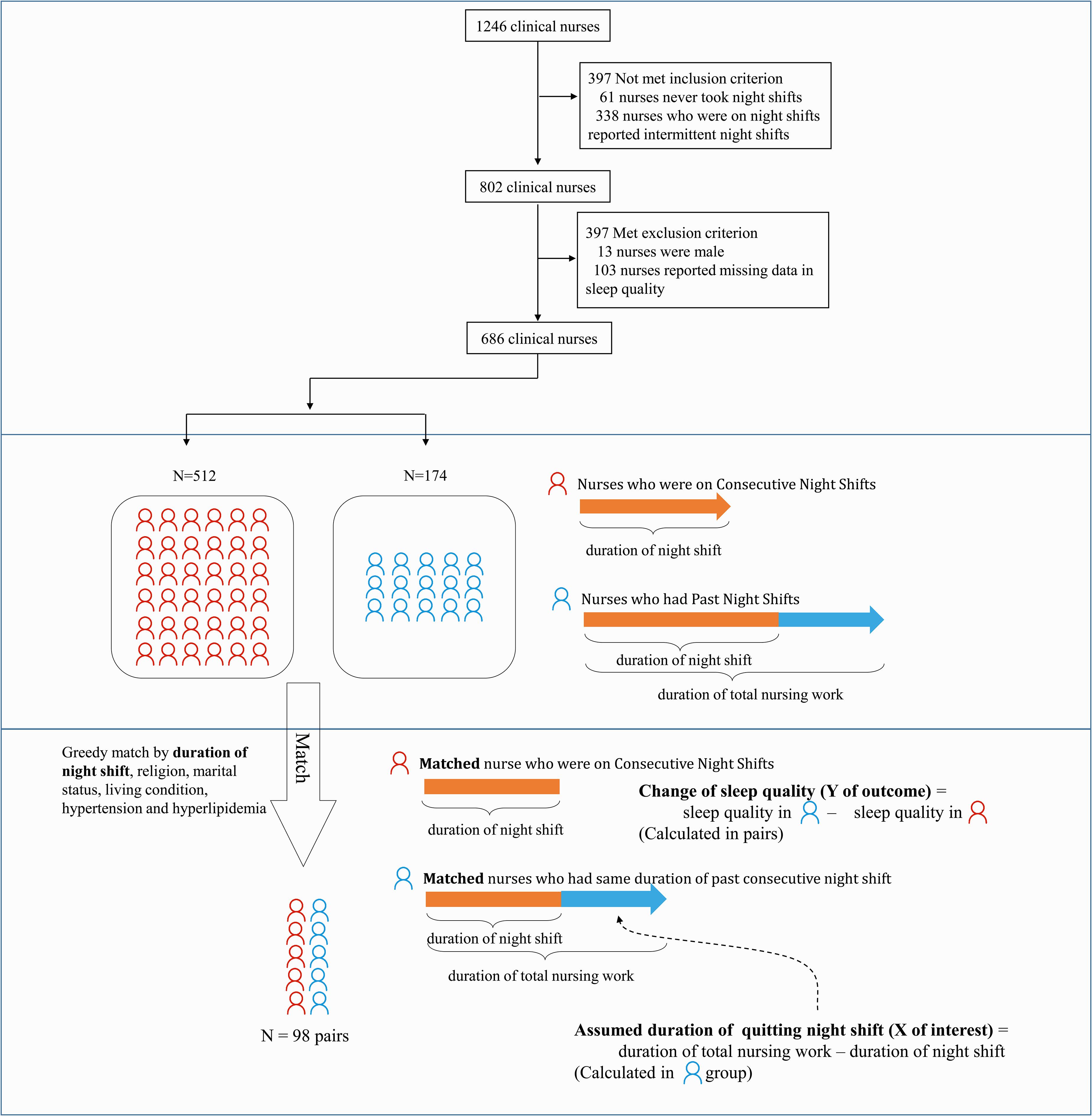 AN EXPLORATION OF CRITICAL CARE NURSES' EXPERIENCE OF NIGHT SHIFT