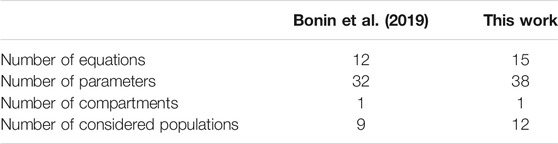 www.frontiersin.org