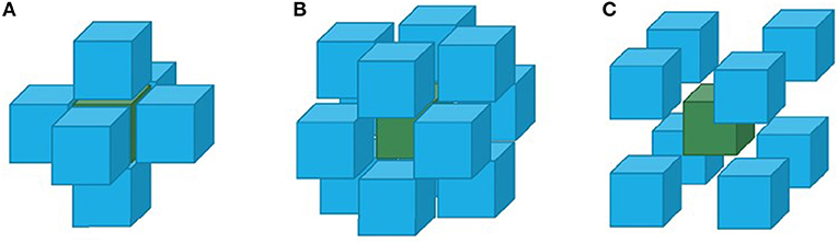 www.frontiersin.org