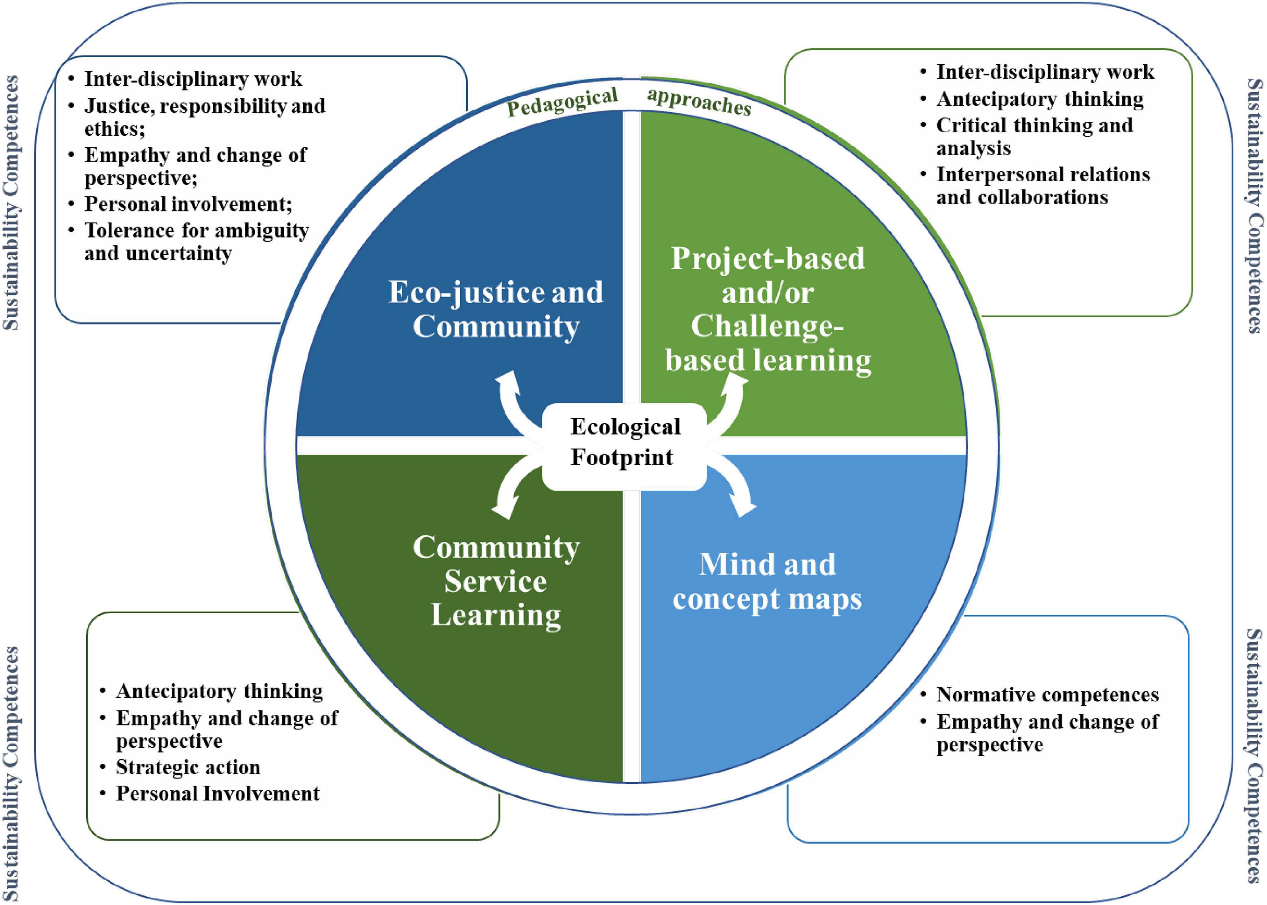 Everyday Sustainability  State University of New York Press