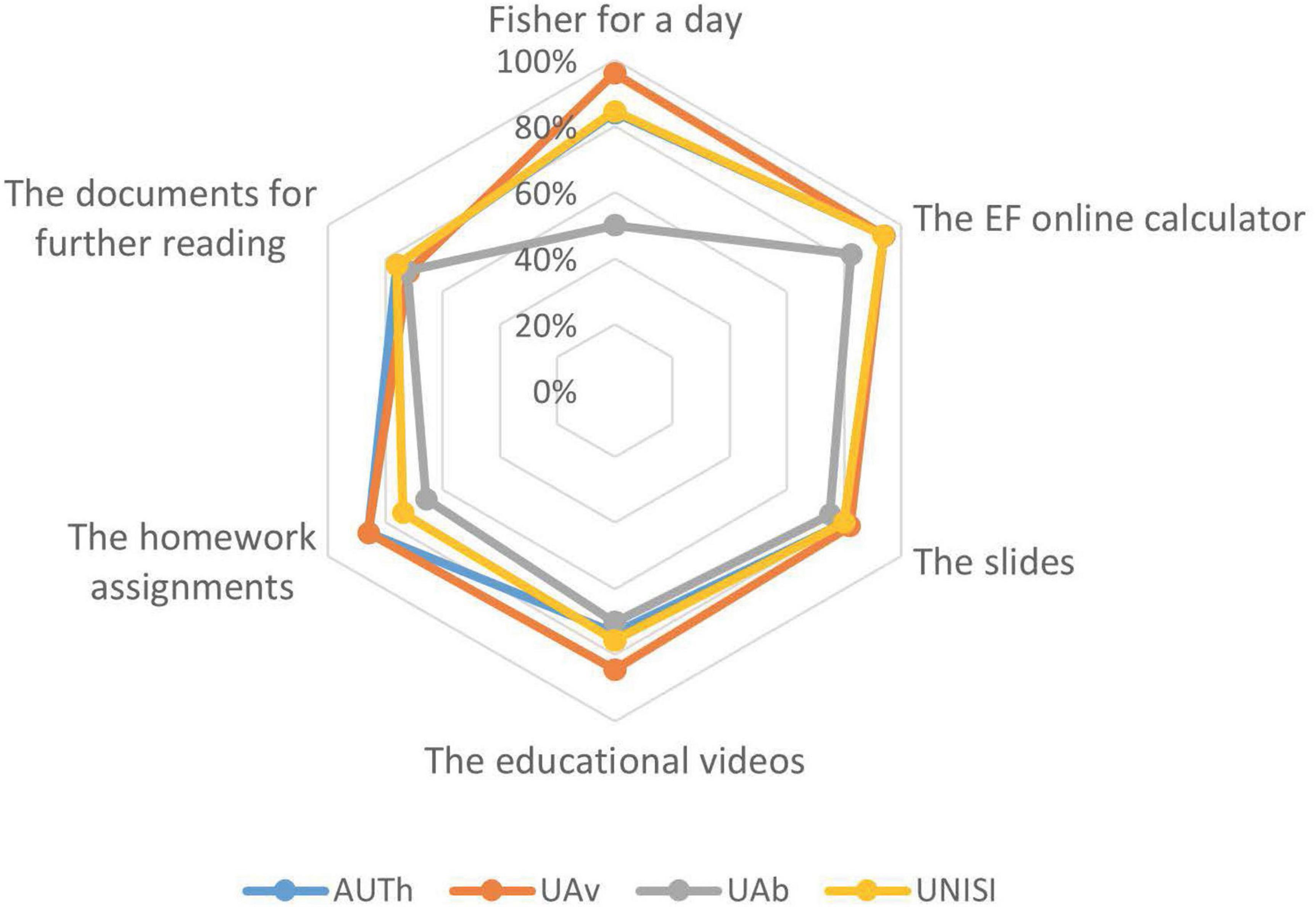 www.frontiersin.org