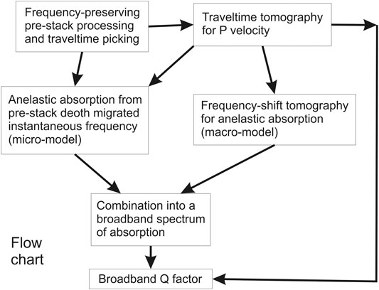 Frontiers Broadband Q Factor Imaging For Geofluid Detection In The Gulf Of Trieste Northern Adriatic Sea Earth Science